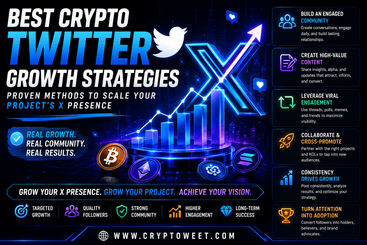 Best Crypto Twitter Growth Strategies: Proven Methods to Scale Your Project’s X Presence