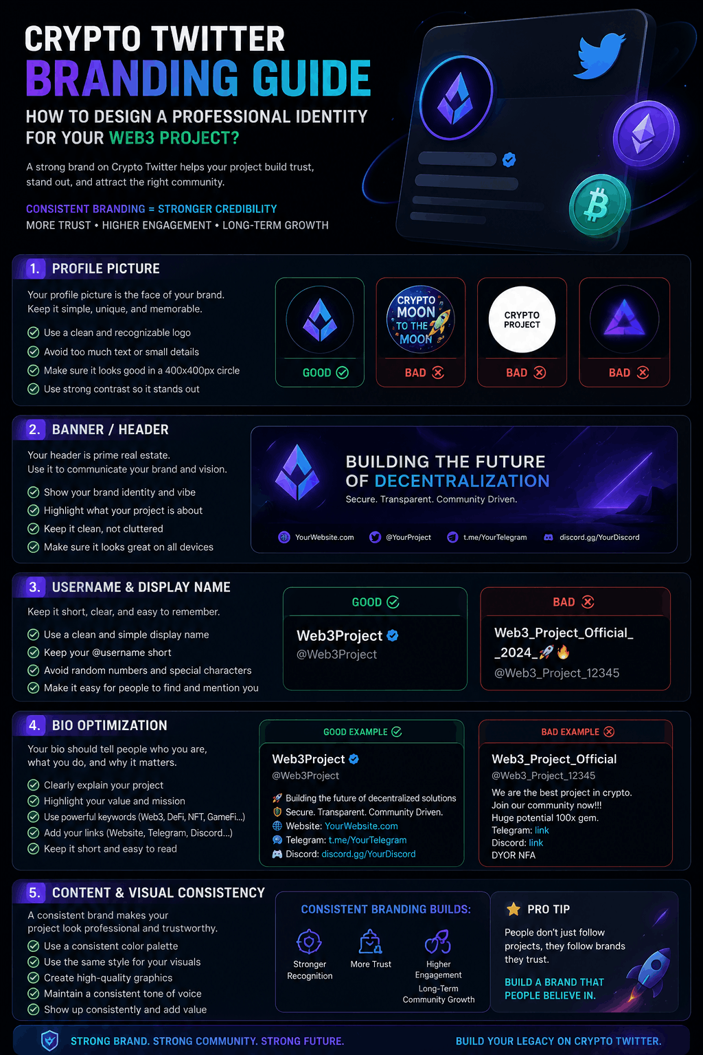 Crypto Twitter Branding Guide: How to Design a Professional Identity for Your Web3 Project?
