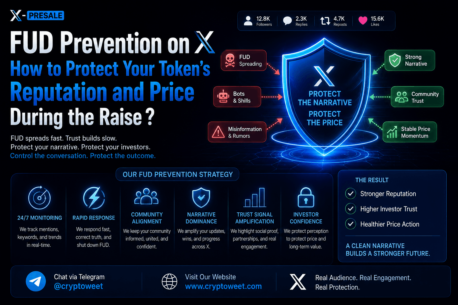 FUD Prevention on X: How to Protect Your Token’s Reputation and Price During the Raise ?