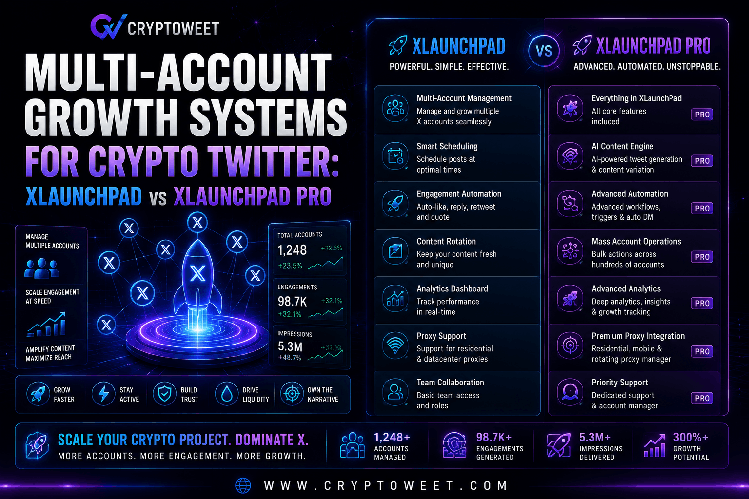 Multi-account Growth Systems for Crypto Twitter: XLaunchPad vs XLaunchPad Pro