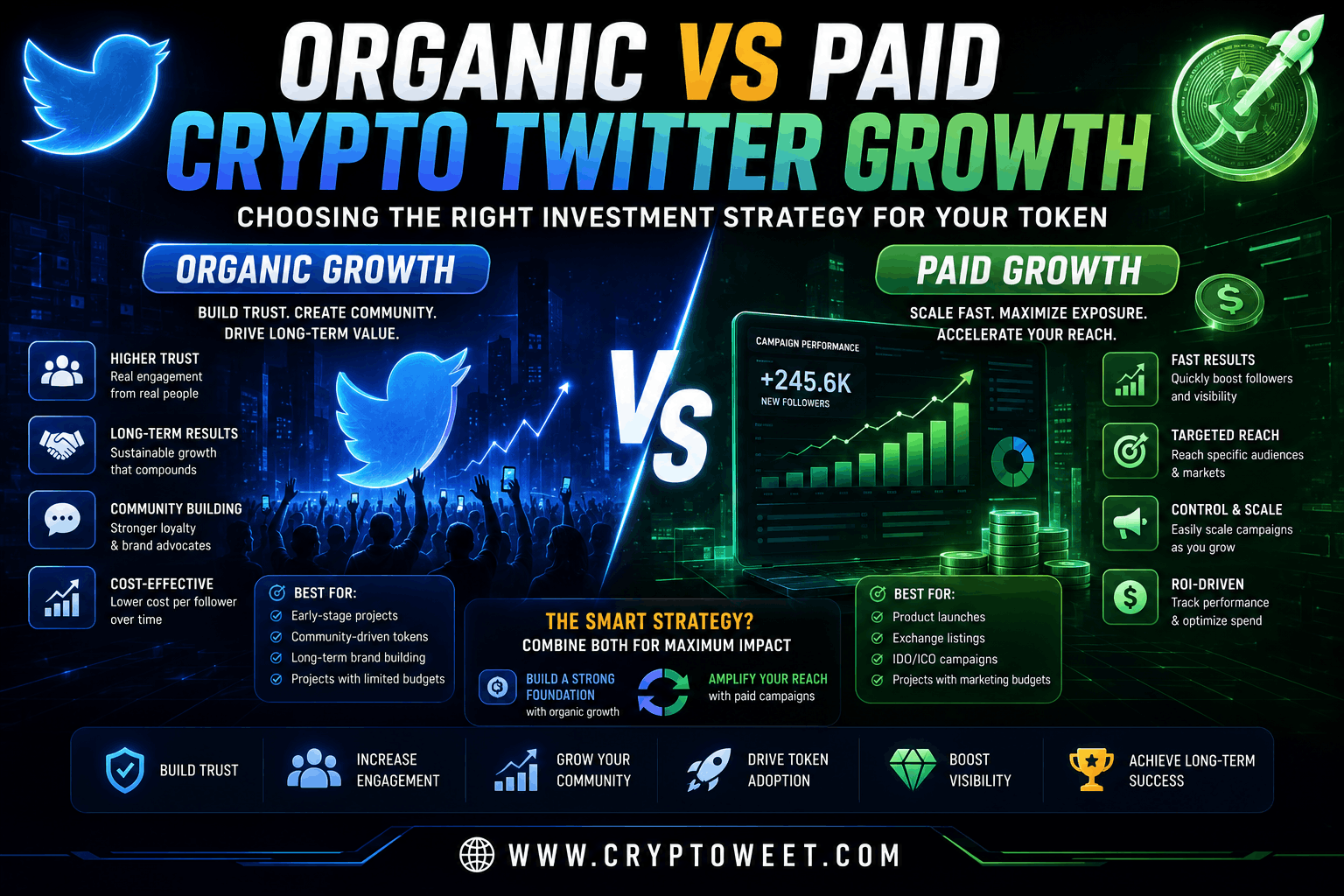 Organic vs Paid Crypto Twitter Growth: Choosing the Right Investment Strategy for Your Token