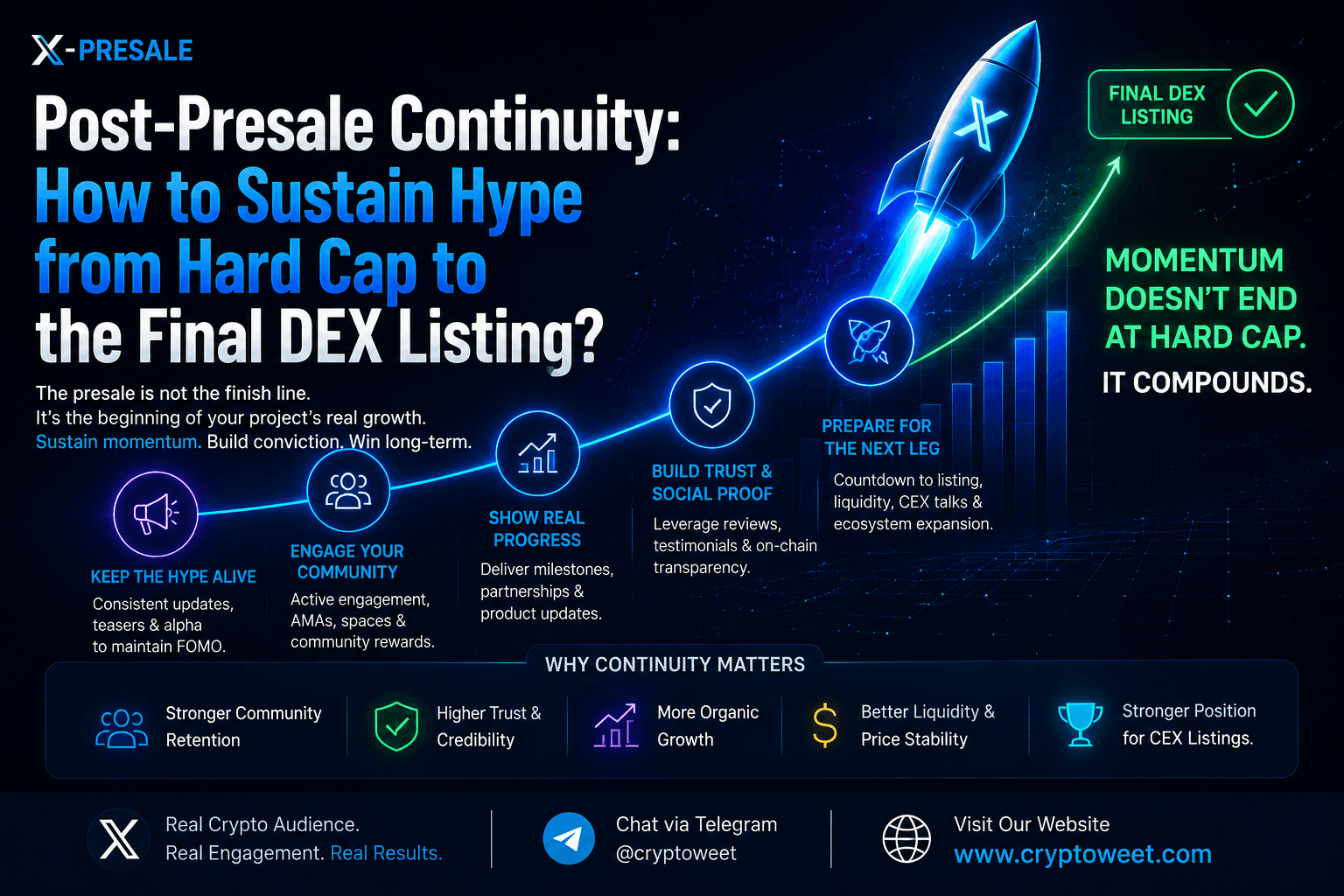Post-Presale Continuity: How to Sustain Hype from Hard Cap to the Final DEX Listing?