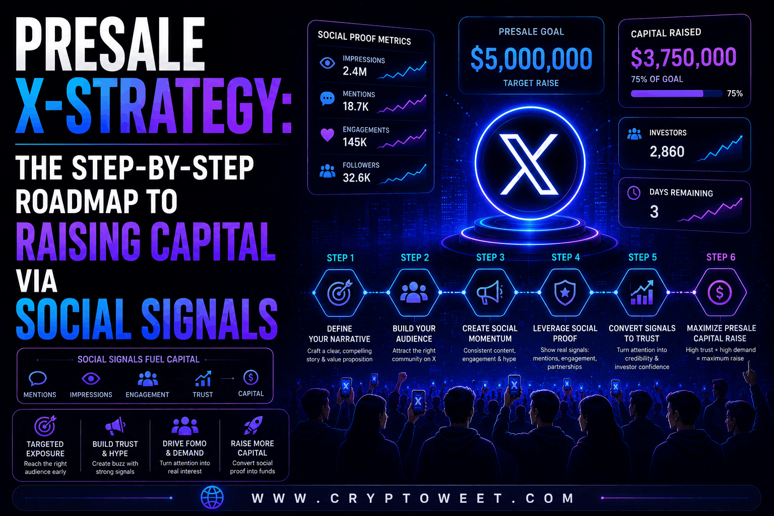 Presale X-Strategy: The Step-by-Step Roadmap to Raising Capital via Social Signals
