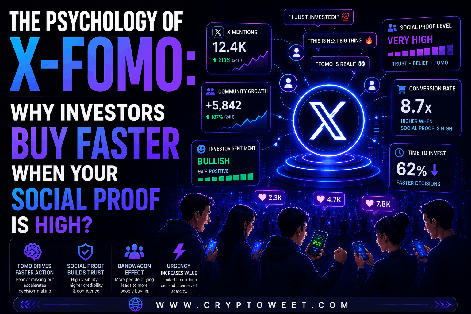 The Psychology of X-FOMO: Why Investors Buy Faster When Your Social Proof is High?