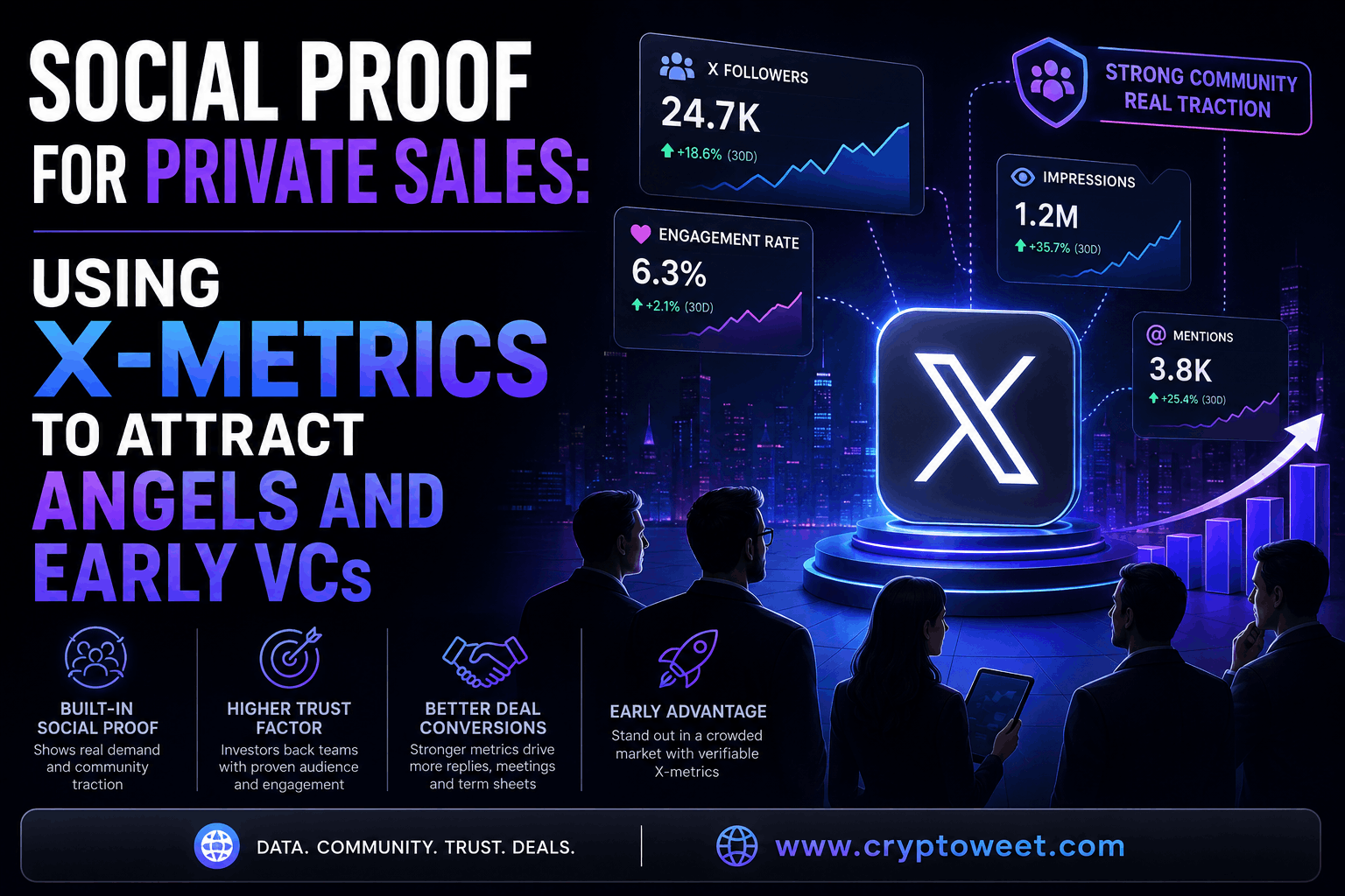 Social Proof for Private Sales: Using X-Metrics to Attract Angels and Early VCs