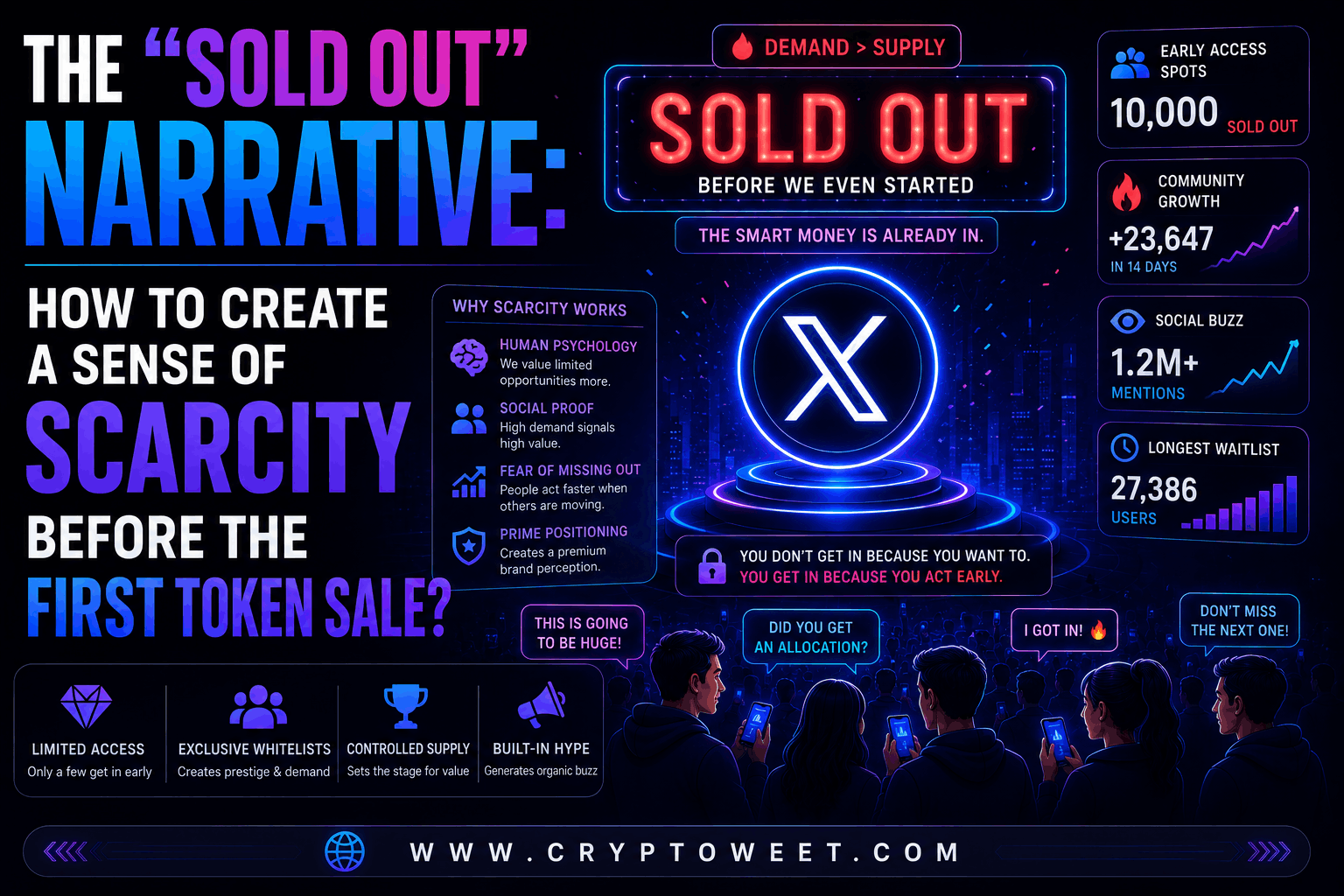 The "Sold Out" Narrative: How to Create a Sense of Scarcity Before the First Token Sale?