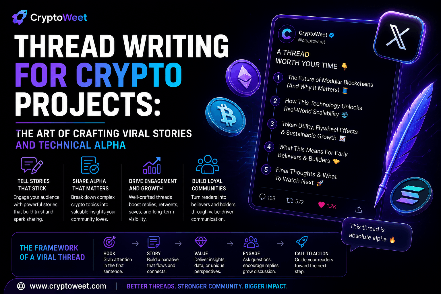 Thread Writing for Crypto Projects: The Art of Crafting Viral Stories and Technical Alpha