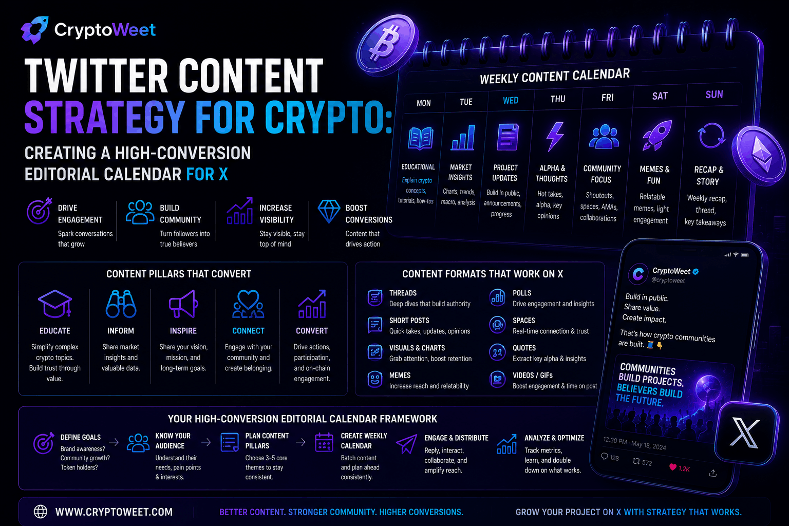Twitter Content Strategy for Crypto: Creating a High-Conversion Editorial Calendar for X